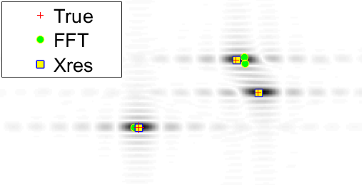 SUPER-RESOLUTION ALGORITHMS | Anant Gupta
